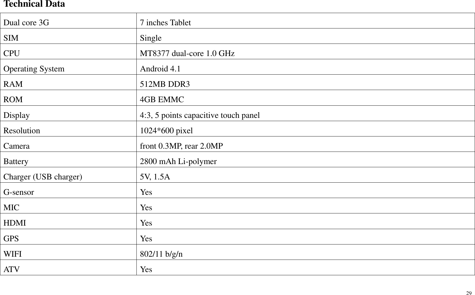 29  Technical Data Dual core 3G   7 inches Tablet SIM Single CPU   MT8377 dual-core 1.0 GHz Operating System Android 4.1 RAM   512MB DDR3 ROM 4GB EMMC Display 4:3, 5 points capacitive touch panel Resolution 1024*600 pixel Camera front 0.3MP, rear 2.0MP Battery 2800 mAh Li-polymer Charger (USB charger) 5V, 1.5A G-sensor Yes MIC Yes HDMI Yes GPS Yes WIFI 802/11 b/g/n ATV Yes 