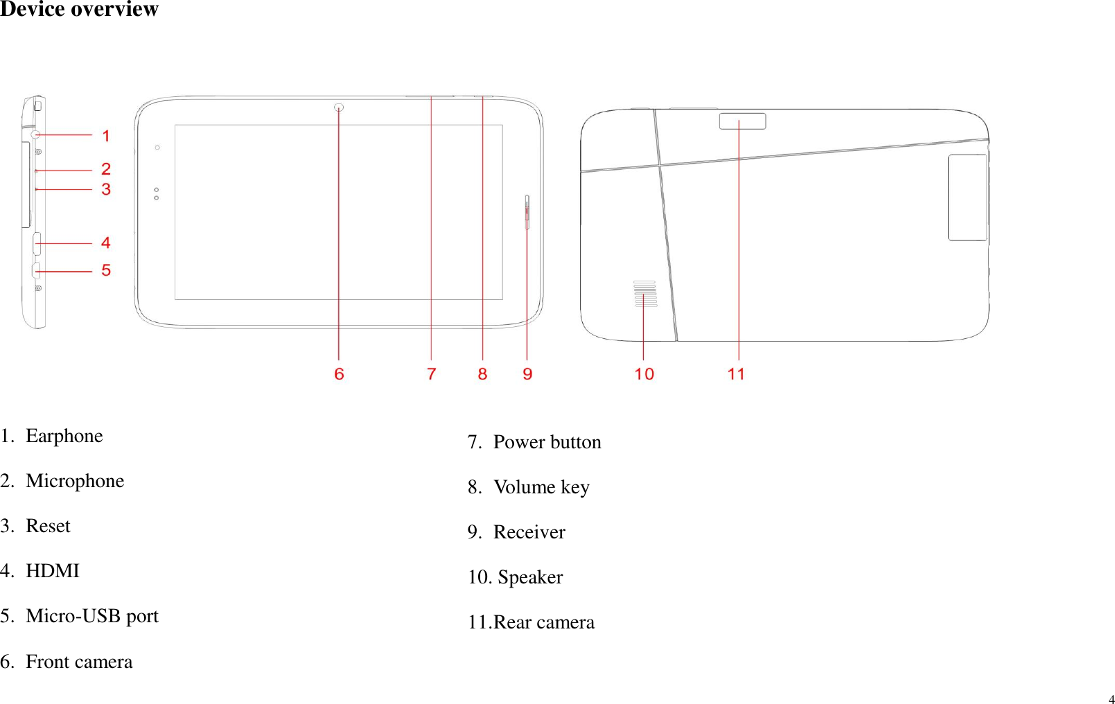 4  Device overview  1. Earphone                                         2. Microphone                                                               3. Reset 4. HDMI 5. Micro-USB port 6. Front camera 7. Power button 8. Volume key 9. Receiver 10. Speaker 11. Rear camera  