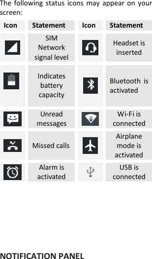  The  following  status  icons  may appear on  your screen: Icon Statement Icon Statement  SIM Network signal level  Headset is inserted   Indicates battery capacity  Bluetooth  is activated    Unread messages  Wi-Fi is connected  Missed calls  Airplane mode is activated  Alarm is activated  USB is connected        NOTIFICATION PANEL 