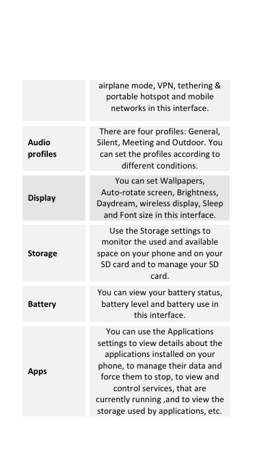  airplane mode, VPN, tethering &amp; portable hotspot and mobile networks in this interface. Audio profiles There are four profiles: General, Silent, Meeting and Outdoor. You can set the profiles according to different conditions. Display You can set Wallpapers, Auto-rotate screen, Brightness, Daydream, wireless display, Sleep and Font size in this interface. Storage Use the Storage settings to monitor the used and available space on your phone and on your SD card and to manage your SD card. Battery You can view your battery status, battery level and battery use in this interface. Apps You can use the Applications settings to view details about the applications installed on your phone, to manage their data and force them to stop, to view and control services, that are currently running ,and to view the storage used by applications, etc. 