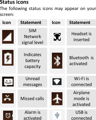  Status icons The  following  status icons  may  appear on  your screen: Icon Statement Icon Statement  SIM Network signal level  Headset is inserted   Indicates battery capacity  Bluetooth  is activated    Unread messages  Wi-Fi is connected  Missed calls  Airplane mode is activated  Alarm is activated  USB is connected       