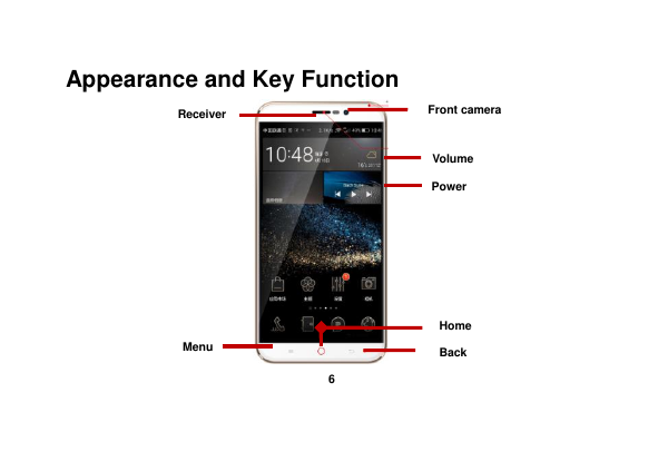    6  Appearance and Key Function  Volume Power Back Home Menu Front camera Receiver 