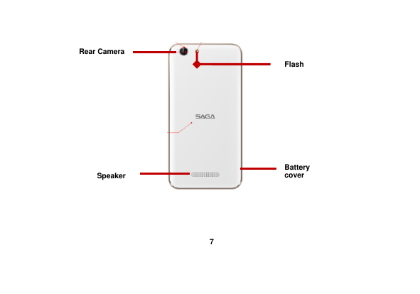    7    Rear Camera Flash Battery cover Speaker 