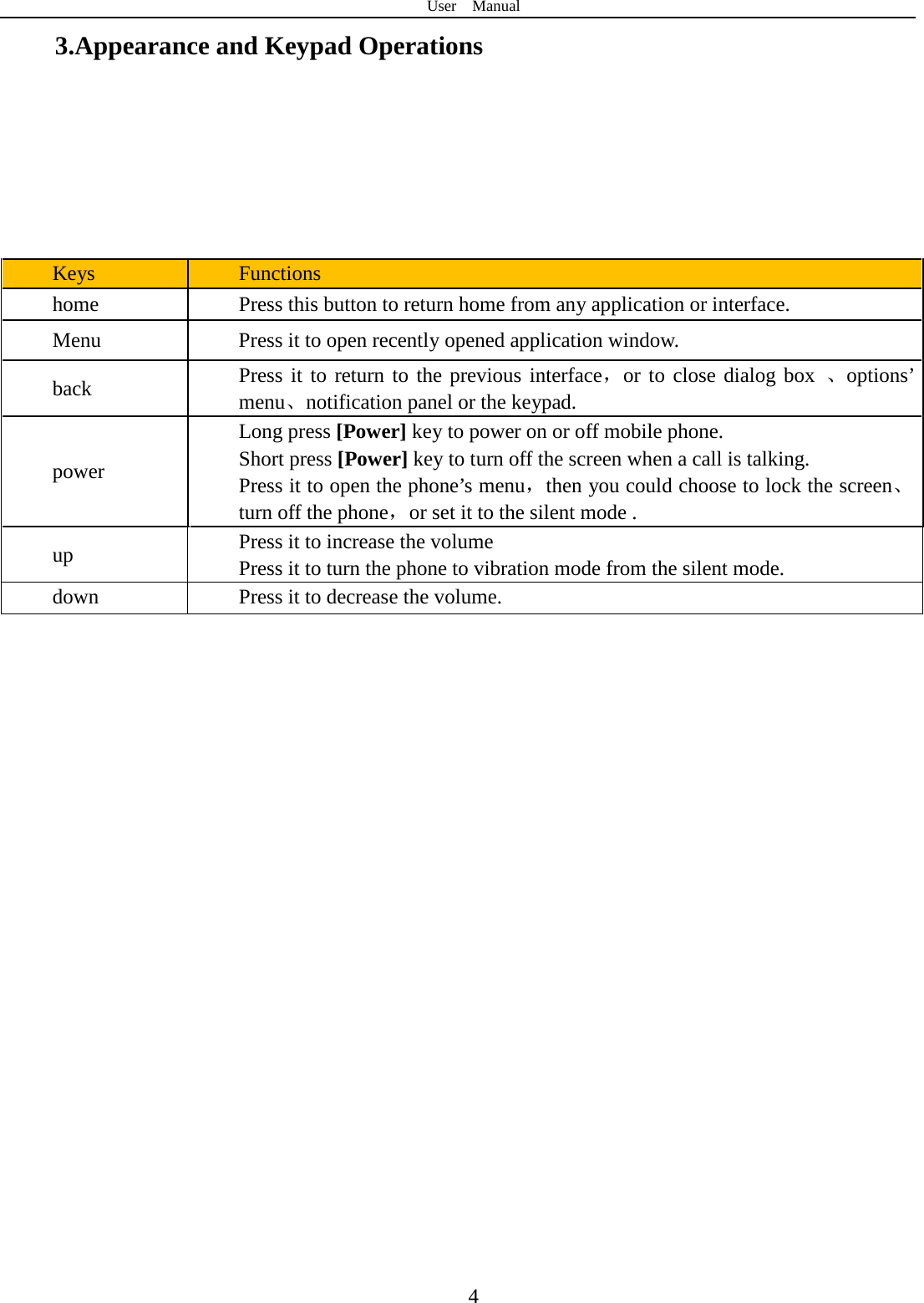 User  Manual  4 3.Appearance and Keypad Operations       Keys Functions home Press this button to return home from any application or interface. Menu  Press it to open recently opened application window. back Press it to return to the previous interface，or to close dialog box 、options’ menu、notification panel or the keypad. power Long press [Power] key to power on or off mobile phone. Short press [Power] key to turn off the screen when a call is talking. Press it to open the phone’s menu，then you could choose to lock the screen、turn off the phone，or set it to the silent mode . up Press it to increase the volume Press it to turn the phone to vibration mode from the silent mode. down Press it to decrease the volume.         