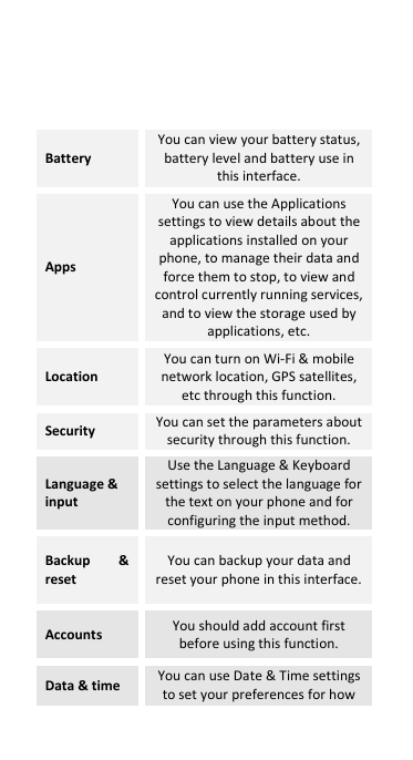  Battery You can view your battery status, battery level and battery use in this interface. Apps You can use the Applications settings to view details about the applications installed on your phone, to manage their data and force them to stop, to view and control currently running services, and to view the storage used by applications, etc. Location   You can turn on Wi-Fi &amp; mobile network location, GPS satellites, etc through this function. Security You can set the parameters about security through this function. Language &amp; input Use the Language &amp; Keyboard settings to select the language for the text on your phone and for configuring the input method. Backup  &amp; reset You can backup your data and reset your phone in this interface. Accounts You should add account first before using this function. Data &amp; time You can use Date &amp; Time settings to set your preferences for how 