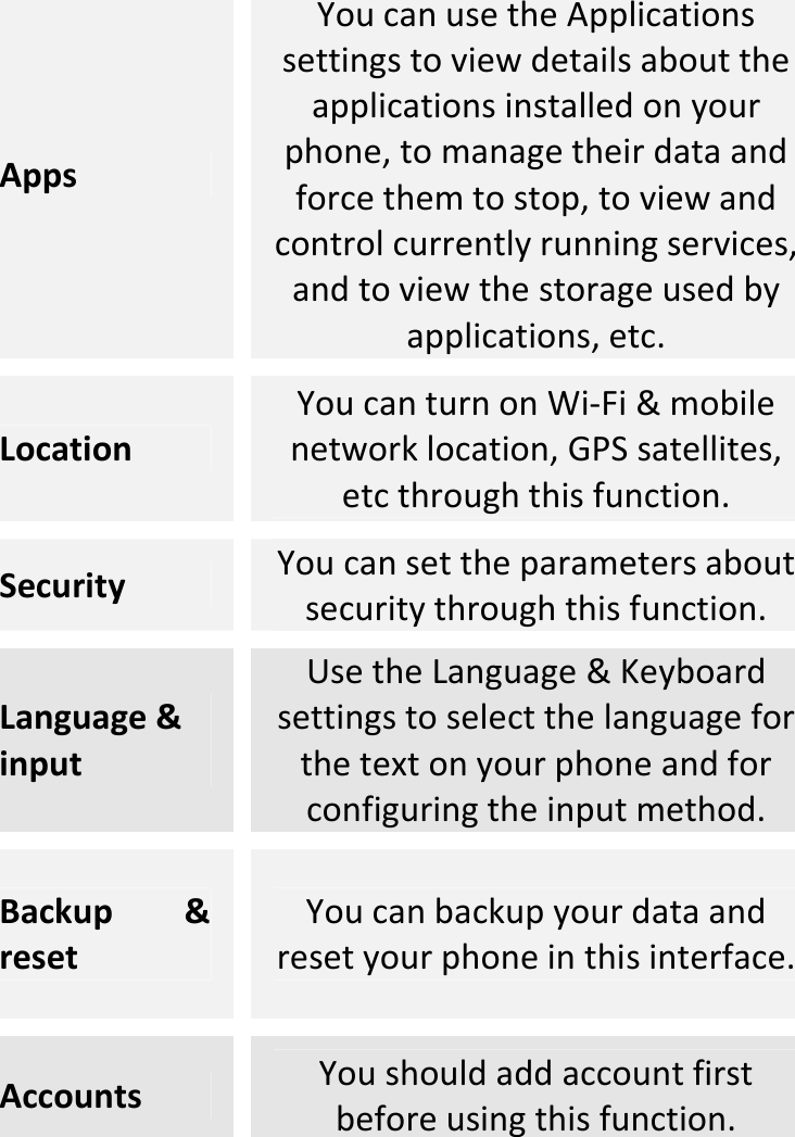  AppsYoucanusetheApplicationssettingstoviewdetailsabouttheapplicationsinstalledonyourphone,tomanagetheirdataandforcethemtostop,toviewandcontrolcurrentlyrunningservices,andtoviewthestorageusedbyapplications,etc.LocationYoucanturnonWi‐Fi&amp;mobilenetworklocation,GPSsatellites,etcthroughthisfunction.SecurityYoucansettheparametersaboutsecuritythroughthisfunction.Language&amp;inputUsetheLanguage&amp;Keyboardsettingstoselectthelanguageforthetextonyourphoneandforconfiguringtheinputmethod.Backup&amp;resetYoucanbackupyourdataandresetyourphoneinthisinterface.AccountsYoushouldaddaccountfirstbeforeusingthisfunction.