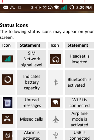     Status icons The following status icons  may appear on your screen: Icon Statement Icon Statement  SIM Network signal level  Headset is inserted   Indicates battery capacity  Bluetooth  is activated    Unread messages  Wi-Fi is connected  Missed calls  Airplane mode is activated  Alarm is activated  USB is connected    