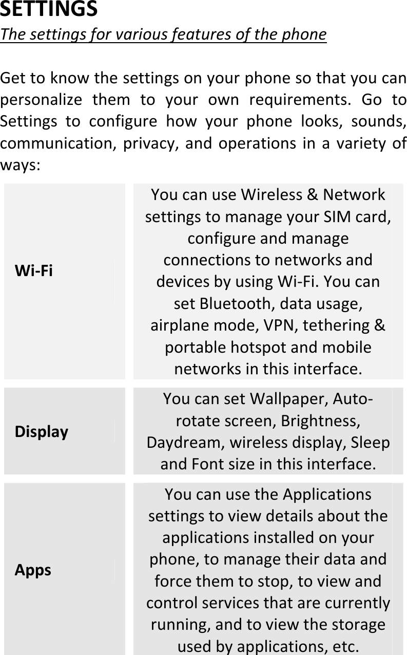  SETTINGSThesettingsforvariousfeaturesofthephoneGettoknowthesettingsonyourphonesothatyoucanpersonalizethemtoyourownrequirements.GotoSettingstoconfigurehowyourphonelooks,sounds,communication,privacy,andoperationsinavarietyofways:Wi‐FiYoucanuseWireless&amp;NetworksettingstomanageyourSIMcard,configureandmanageconnectionstonetworksanddevicesbyusingWi‐Fi.YoucansetBluetooth,datausage,airplanemode,VPN,tethering&amp;portablehotspotandmobilenetworksinthisinterface.DisplayYoucansetWallpaper,Auto‐rotatescreen,Brightness,Daydream,wirelessdisplay,SleepandFontsizeinthisinterface.AppsYoucanusetheApplicationssettingstoviewdetailsabouttheapplicationsinstalledonyourphone,tomanagetheirdataandforcethemtostop,toviewandcontrolservicesthatarecurrentlyrunning,andtoviewthestorageusedbyapplications,etc.