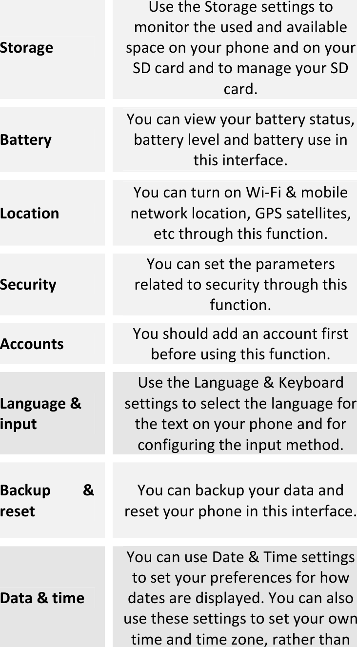  StorageUsetheStoragesettingstomonitortheusedandavailablespaceonyourphoneandonyourSDcardandtomanageyourSDcard.BatteryYoucanviewyourbatterystatus,batterylevelandbatteryuseinthisinterface.LocationYoucanturnonWi‐Fi&amp;mobilenetworklocation,GPSsatellites,etcthroughthisfunction.SecurityYoucansettheparametersrelatedtosecuritythroughthisfunction.AccountsYoushouldaddanaccountfirstbeforeusingthisfunction.Language&amp;inputUsetheLanguage&amp;Keyboardsettingstoselectthelanguageforthetextonyourphoneandforconfiguringtheinputmethod.Backup&amp;resetYoucanbackupyourdataandresetyourphoneinthisinterface.Data&amp;timeYoucanuseDate&amp;Timesettingstosetyourpreferencesforhowdatesaredisplayed.Youcanalsousethesesettingstosetyourowntimeandtimezone,ratherthan