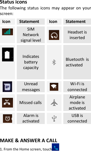   Status icons The  following  status  icons  may  appear on  your screen: Icon Statement Icon Statement   SIM Network signal level  Headset is inserted    Indicates battery capacity  Bluetooth  is activated    Unread messages  Wi-Fi is connected  Missed calls  Airplane mode is activated  Alarm is activated  USB is connected   MAKE &amp; ANSWER A CALL 1. From the Home screen, touch  