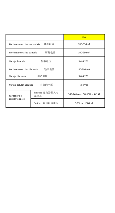   A50c Corriente eléctrica encendido      开机电流 180-650mA Corriente eléctrica pantalla            屏幕电流 100-280mA Voltaje Pantalla                        屏幕电压 3.4-4.2 Vcc Corriente eléctrica Llamada          通话电流 80-590 mA Voltaje Llamada                  通话电压 3.6-4.2 Vcc Voltaje celular apagado          关机的电压 3.4 Vcc Cargador de corriente ca/cc  Entrada 充电器输入电流电压 100-240Vca，50-60Hz，0.15A Salida    输出电流电压 5.0Vcc，1000mA   