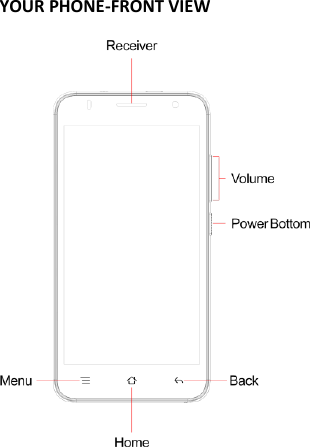  YOUR PHONE-FRONT VIEW      