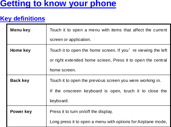  Getting to know your phone Key definitions Menu key Touch it to open a menu with items that affect the current screen or application.   Home key Touch it to open the home screen. If you’re viewing the left or right extended home screen, Press it to open the central home screen. Back key Touch it to open the previous screen you were working in. If the onscreen keyboard is open, touch it to close the keyboard. Power key Press it to turn on/off the display. Long press it to open a menu with options for Airplane mode, 