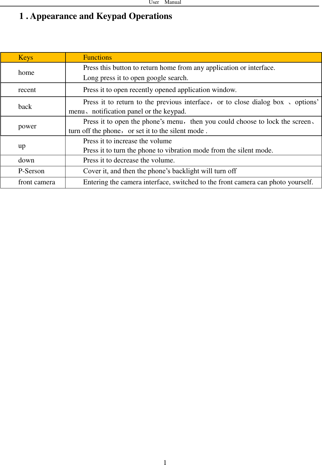 User    Manual  1 1 . Appearance and Keypad Operations   Keys Functions home Press this button to return home from any application or interface. Long press it to open google search. recent Press it to open recently opened application window. back Press it to return to the previous interface，or to close dialog box  、options‟ menu、notification panel or the keypad. power Press it to open the phone‟s menu，then you could choose to lock the screen、turn off the phone，or set it to the silent mode . up Press it to increase the volume Press it to turn the phone to vibration mode from the silent mode. down Press it to decrease the volume. P-Serson Cover it, and then the phone‟s backlight will turn off front camera Entering the camera interface, switched to the front camera can photo yourself.        