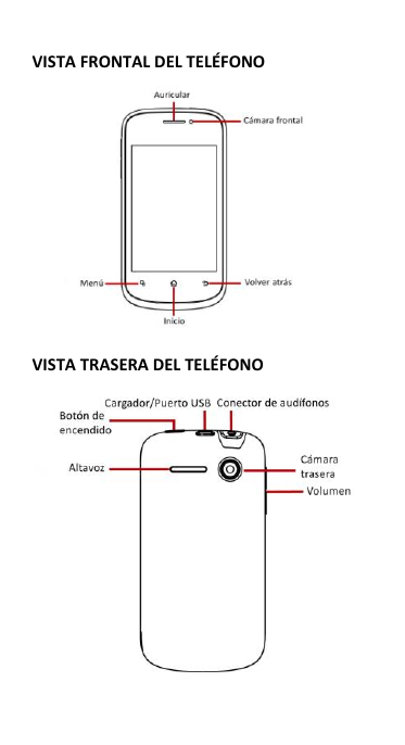  VISTA FRONTAL DEL TELÉFONO    VISTA TRASERA DEL TELÉFONO    