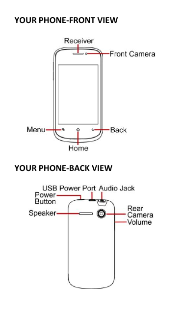 YOUR PHONE-FRONT VIEW    YOUR PHONE-BACK VIEW      