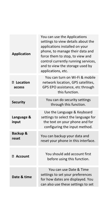  Application You can use the Applications settings to view details about the applications installed on your phone, to manage their data and force them to stop, to view and control currently running services, and to view the storage used by applications, etc. Location access   You can turn on Wi-Fi &amp; mobile network location, GPS satellites, GPS EPO assistance, etc through this function. Security You can do security settings through this function. Language &amp; input Use the Language &amp; Keyboard settings to select the language for the text on your phone and for configuring the input method. Backup &amp; reset  You can backup your data and reset your phone in this interface. Account   You should add account first before using this function. Date &amp; time     You can use Date &amp; Time settings to set your preferences for how dates are displayed. You can also use these settings to set 