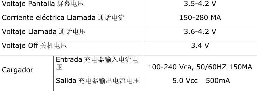  Voltaje Pantalla 屏幕电压 3.5-4.2 V Corriente eléctrica Llamada 通话电流 150-280 MA Voltaje Llamada 通话电压 3.6-4.2 V Voltaje Off 关机电压 3.4 V Cargador Entrada 充电器输入电流电压 100-240 Vca, 50/60HZ 150MA Salida 充电器输出电流电压  5.0 Vcc    500mA  