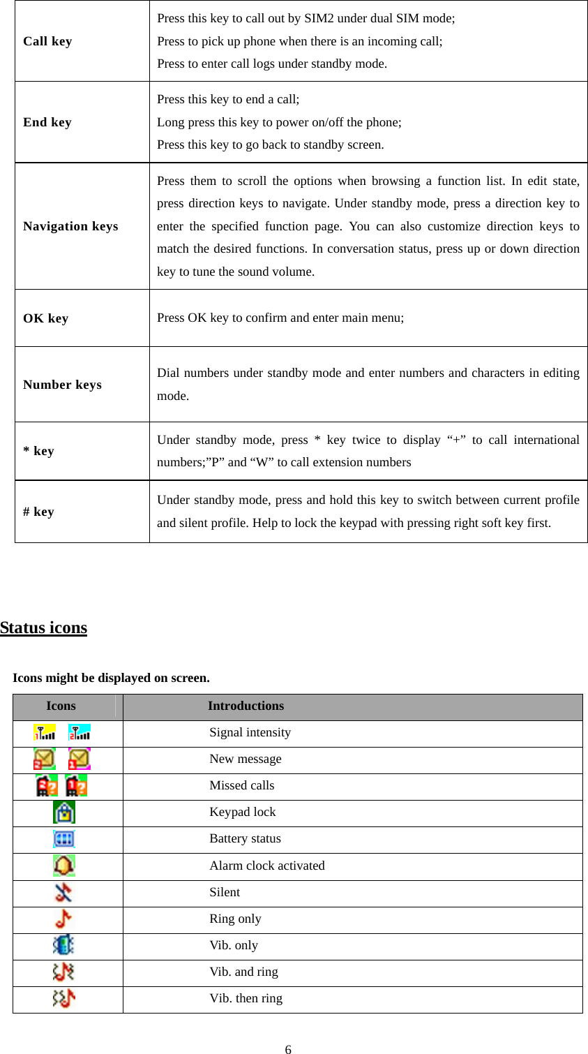  6 Call key Press this key to call out by SIM2 under dual SIM mode;   Press to pick up phone when there is an incoming call;   Press to enter call logs under standby mode. End key Press this key to end a call; Long press this key to power on/off the phone; Press this key to go back to standby screen. Navigation keys Press them to scroll the options when browsing a function list. In edit state, press direction keys to navigate. Under standby mode, press a direction key to enter the specified function page. You can also customize direction keys to match the desired functions. In conversation status, press up or down direction key to tune the sound volume.   OK key  Press OK key to confirm and enter main menu; Number keys  Dial numbers under standby mode and enter numbers and characters in editing mode. * key  Under standby mode, press * key twice to display “+” to call international numbers;”P” and “W” to call extension numbers # key  Under standby mode, press and hold this key to switch between current profile and silent profile. Help to lock the keypad with pressing right soft key first.   Status icons Icons might be displayed on screen. Icons  Introductions     Signal intensity        New message     Missed calls  Keypad lock  Battery status  Alarm clock activated  Silent   Ring only    Vib. only  Vib. and ring  Vib. then ring 