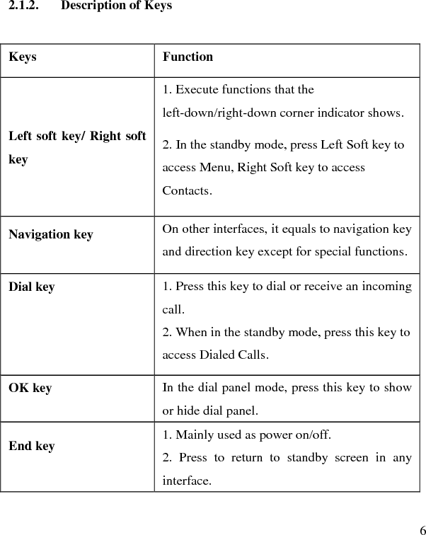   6 2.1.2. Description of Keys Keys Function Left soft key/ Right soft key 1. Execute functions that the left-down/right-down corner indicator shows.   2. In the standby mode, press Left Soft key to access Menu, Right Soft key to access Contacts. Navigation key  On other interfaces, it equals to navigation key and direction key except for special functions.   Dial key  1. Press this key to dial or receive an incoming call.   2. When in the standby mode, press this key to access Dialed Calls. OK key  In the dial panel mode, press this key to show or hide dial panel. End key    1. Mainly used as power on/off.   2. Press to return to standby screen in any interface. 