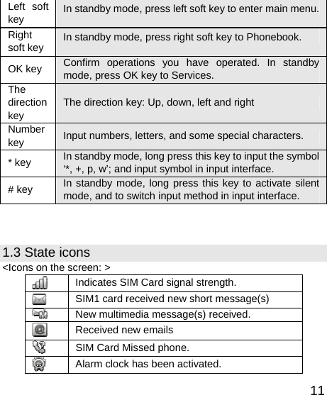   11Left soft key  In standby mode, press left soft key to enter main menu.Right soft key  In standby mode, press right soft key to Phonebook. OK key  Confirm operations you have operated. In standby mode, press OK key to Services. The direction key The direction key: Up, down, left and right Number key  Input numbers, letters, and some special characters. * key  In standby mode, long press this key to input the symbol ‘*, +, p, w’; and input symbol in input interface. # key  In standby mode, long press this key to activate silent mode, and to switch input method in input interface.   1.3 State icons &lt;Icons on the screen: &gt;  Indicates SIM Card signal strength.  SIM1 card received new short message(s)    New multimedia message(s) received.  Received new emails  SIM Card Missed phone.  Alarm clock has been activated. 