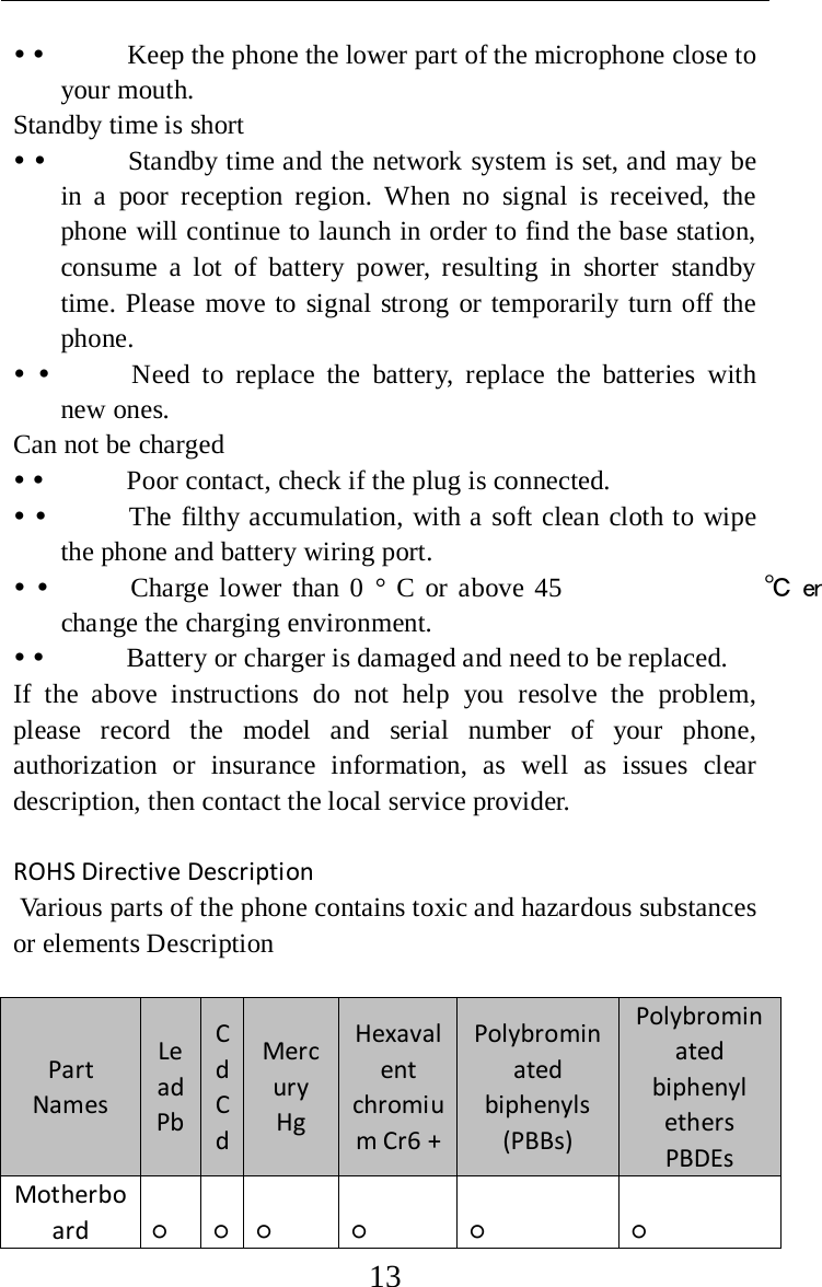     13              Keep the phone the lower part of the microphone close to your mouth.  Standby time is short                Standby time and the network system is set, and may be in a poor reception region. When no signal is received, the phone will continue to launch in order to find the base station, consume a lot of battery power, resulting in shorter standby time. Please move to signal strong or temporarily turn off the phone.                Need to replace the battery, replace the batteries with new ones.   Can not be charged                Poor contact, check if the plug is connected.                The filthy accumulation, with a soft clean cloth to wipe the phone and battery wiring port.                Charge lower than 0 ° C or above 45  ℃ en  change the charging environment.                Battery or charger is damaged and need to be replaced.   If the above instructions do not help you resolve the problem, please record the model and serial number of your phone, authorization or insurance information, as well as issues clear description, then contact the local service provider.    ROHS Directive Description    Various parts of the phone contains toxic and hazardous substances or elements Description     Part Names   Lead Pb  Cd Cd  Mercury Hg   Hexavalent chromium Cr6 +  Polybrominated biphenyls (PBBs)   Polybrominated biphenyl ethers PBDEs   Motherboard   ○   ○   ○   ○   ○   ○   