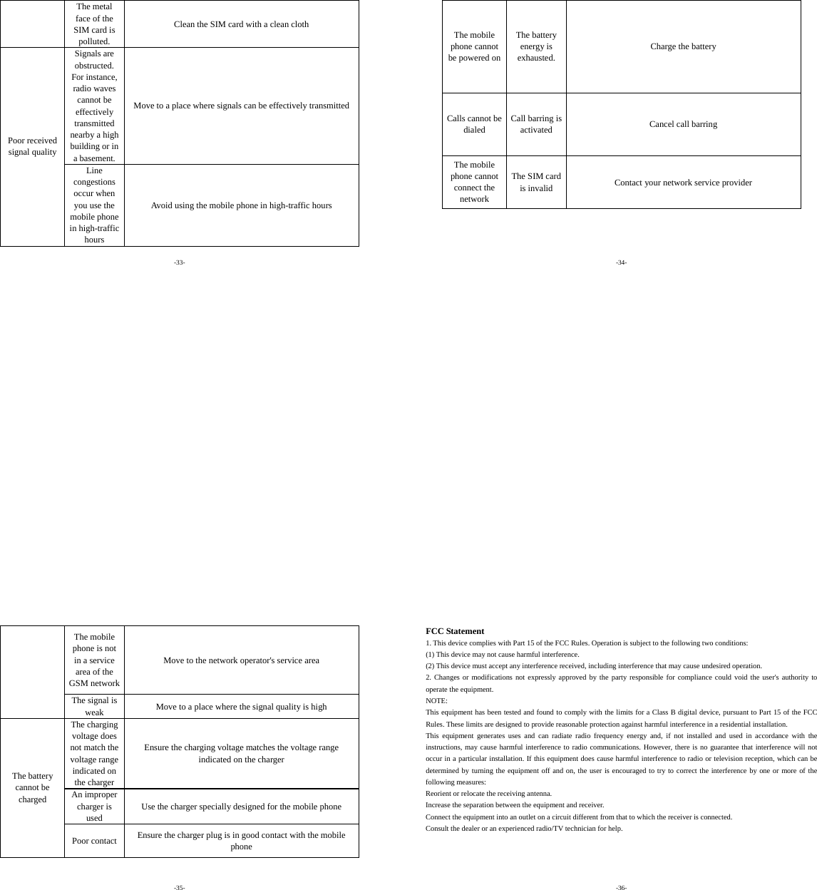 -33- The metal face of the SIM card is polluted. Clean the SIM card with a clean cloth Signals are obstructed. For instance, radio waves cannot be effectively transmitted nearby a high building or in a basement. Move to a place where signals can be effectively transmitted Poor received signal quality Line congestions occur when you use the mobile phone in high-traffic hours Avoid using the mobile phone in high-traffic hours -34- The mobile phone cannot be powered onThe battery energy is exhausted. Charge the battery Calls cannot be dialed Call barring is activated  Cancel call barring The mobile phone cannot connect the network The SIM card is invalid  Contact your network service provider -35-   The mobile phone is not in a service area of the GSM network Move to the network operator&apos;s service area The signal is weak  Move to a place where the signal quality is high The charging voltage does not match the voltage range indicated on the charger Ensure the charging voltage matches the voltage range indicated on the charger An improper charger is used Use the charger specially designed for the mobile phone The battery cannot be charged Poor contact  Ensure the charger plug is in good contact with the mobile phone -36- FCC Statement 1. This device complies with Part 15 of the FCC Rules. Operation is subject to the following two conditions: (1) This device may not cause harmful interference. (2) This device must accept any interference received, including interference that may cause undesired operation. 2. Changes or modifications not expressly approved by the party responsible for compliance could void the user&apos;s authority to operate the equipment. NOTE:  This equipment has been tested and found to comply with the limits for a Class B digital device, pursuant to Part 15 of the FCC Rules. These limits are designed to provide reasonable protection against harmful interference in a residential installation. This equipment generates uses and can radiate radio frequency energy and, if not installed and used in accordance with the instructions, may cause harmful interference to radio communications. However, there is no guarantee that interference will not occur in a particular installation. If this equipment does cause harmful interference to radio or television reception, which can be determined by turning the equipment off and on, the user is encouraged to try to correct the interference by one or more of the following measures: Reorient or relocate the receiving antenna. Increase the separation between the equipment and receiver. Connect the equipment into an outlet on a circuit different from that to which the receiver is connected.   Consult the dealer or an experienced radio/TV technician for help. 