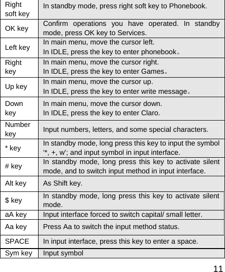   11Right soft key  In standby mode, press right soft key to Phonebook. OK key  Confirm operations you have operated. In standby mode, press OK key to Services. Left key  In main menu, move the cursor left. In IDLE, press the key to enter phonebook。 Right key In main menu, move the cursor right. In IDLE, press the key to enter Games。 Up key  In main menu, move the cursor up. In IDLE, press the key to enter write message。 Down key In main menu, move the cursor down. In IDLE, press the key to enter Claro. Number key  Input numbers, letters, and some special characters. * key  In standby mode, long press this key to input the symbol ‘*, +, w’; and input symbol in input interface. # key  In standby mode, long press this key to activate silent mode, and to switch input method in input interface. Alt key  As Shift key. $ key  In standby mode, long press this key to activate silent mode. aA key  Input interface forced to switch capital/ small letter. Aa key  Press Aa to switch the input method status. SPACE  In input interface, press this key to enter a space. Sym key  Input symbol 