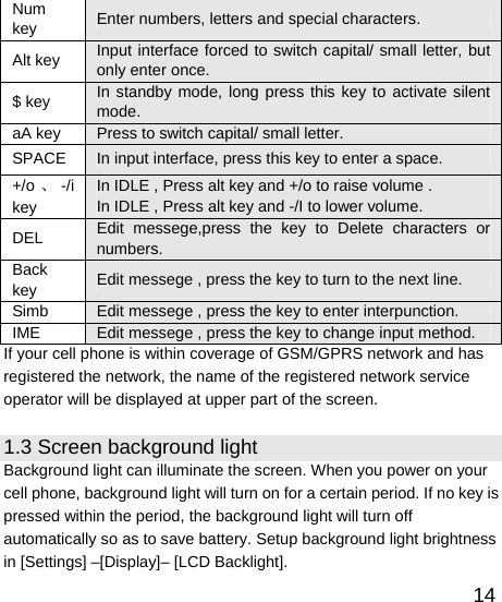   14Num key  Enter numbers, letters and special characters. Alt key  Input interface forced to switch capital/ small letter, but only enter once. $ key  In standby mode, long press this key to activate silent mode. aA key  Press to switch capital/ small letter. SPACE  In input interface, press this key to enter a space. +/o 、-/i key In IDLE , Press alt key and +/o to raise volume . In IDLE , Press alt key and -/I to lower volume. DEL  Edit messege,press the key to Delete characters or numbers. Back key  Edit messege , press the key to turn to the next line. Simb Edit messege , press the key to enter interpunction. IME  Edit messege , press the key to change input method. If your cell phone is within coverage of GSM/GPRS network and has registered the network, the name of the registered network service operator will be displayed at upper part of the screen. 1.3 Screen background light Background light can illuminate the screen. When you power on your cell phone, background light will turn on for a certain period. If no key is pressed within the period, the background light will turn off automatically so as to save battery. Setup background light brightness in [Settings] –[Display]– [LCD Backlight].