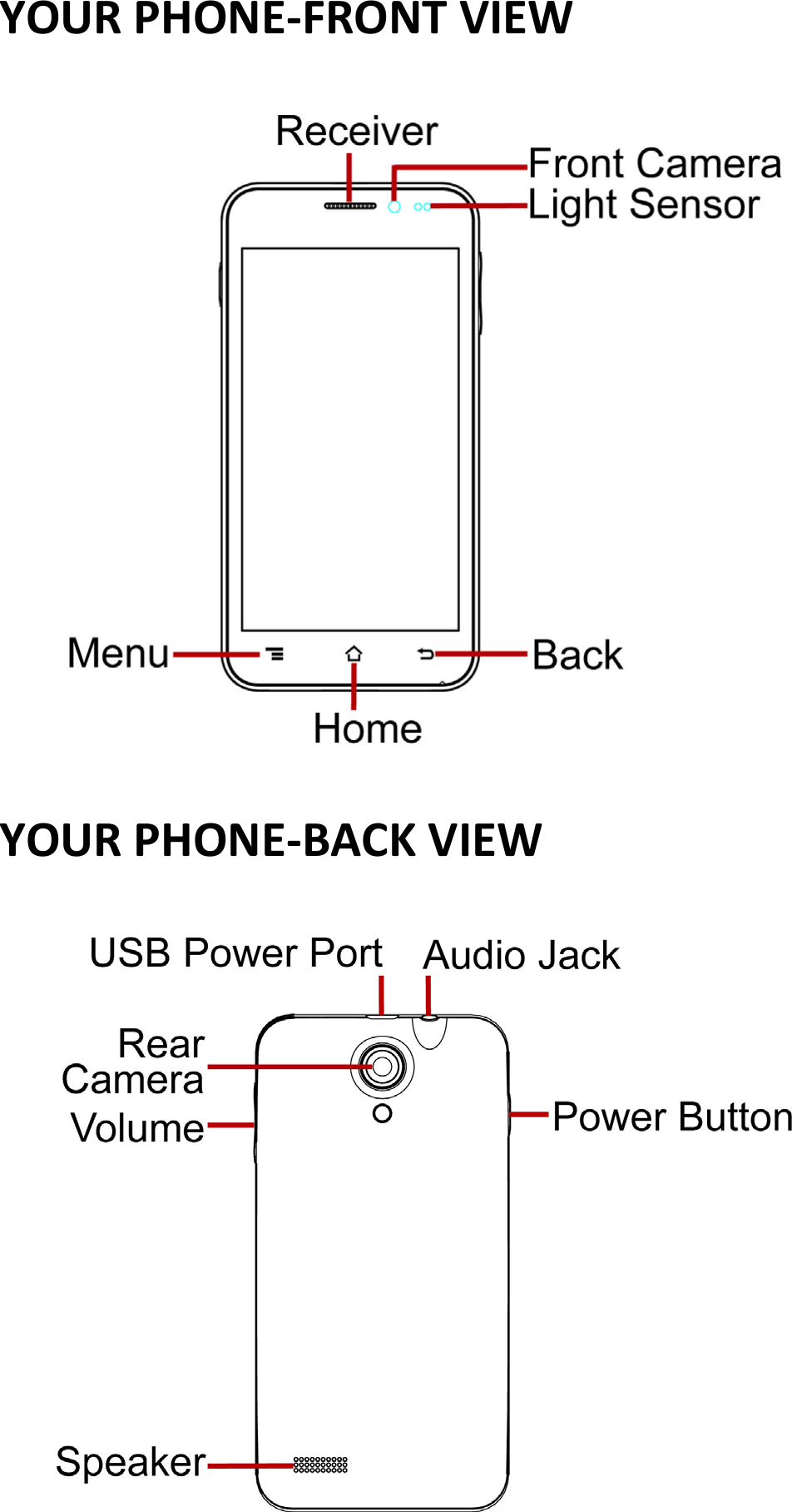 YOURPHONE‐FRONTVIEWYOURPHONE‐BACKVIEW