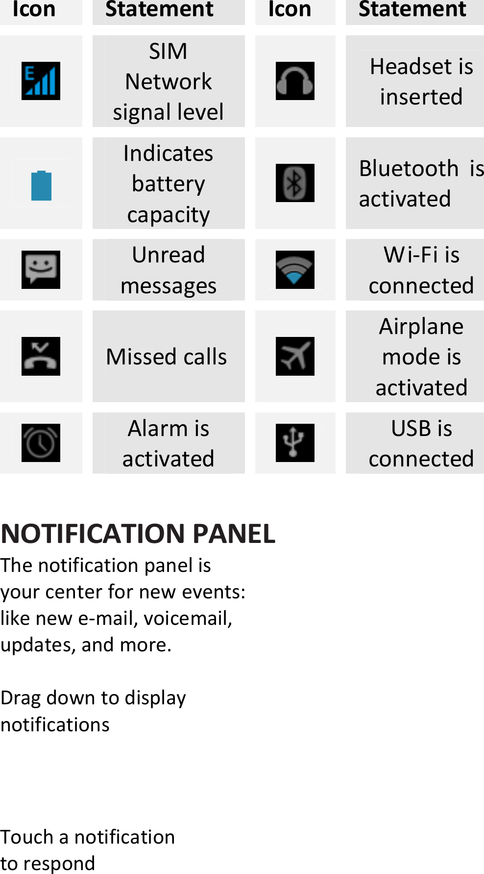 IconStatementIconStatementSIMNetworksignallevelHeadsetisinsertedIndicatesbatterycapacityBluetoothisactivatedUnreadmessagesWi‐FiisconnectedMissedcalls AirplanemodeisactivatedAlarmisactivatedUSBisconnectedNOTIFICATIONPANELThenotificationpanelisyourcenterfornewevents:likenewe‐mail,voicemail,updates,andmore.DragdowntodisplaynotificationsTouchanotificationtorespond