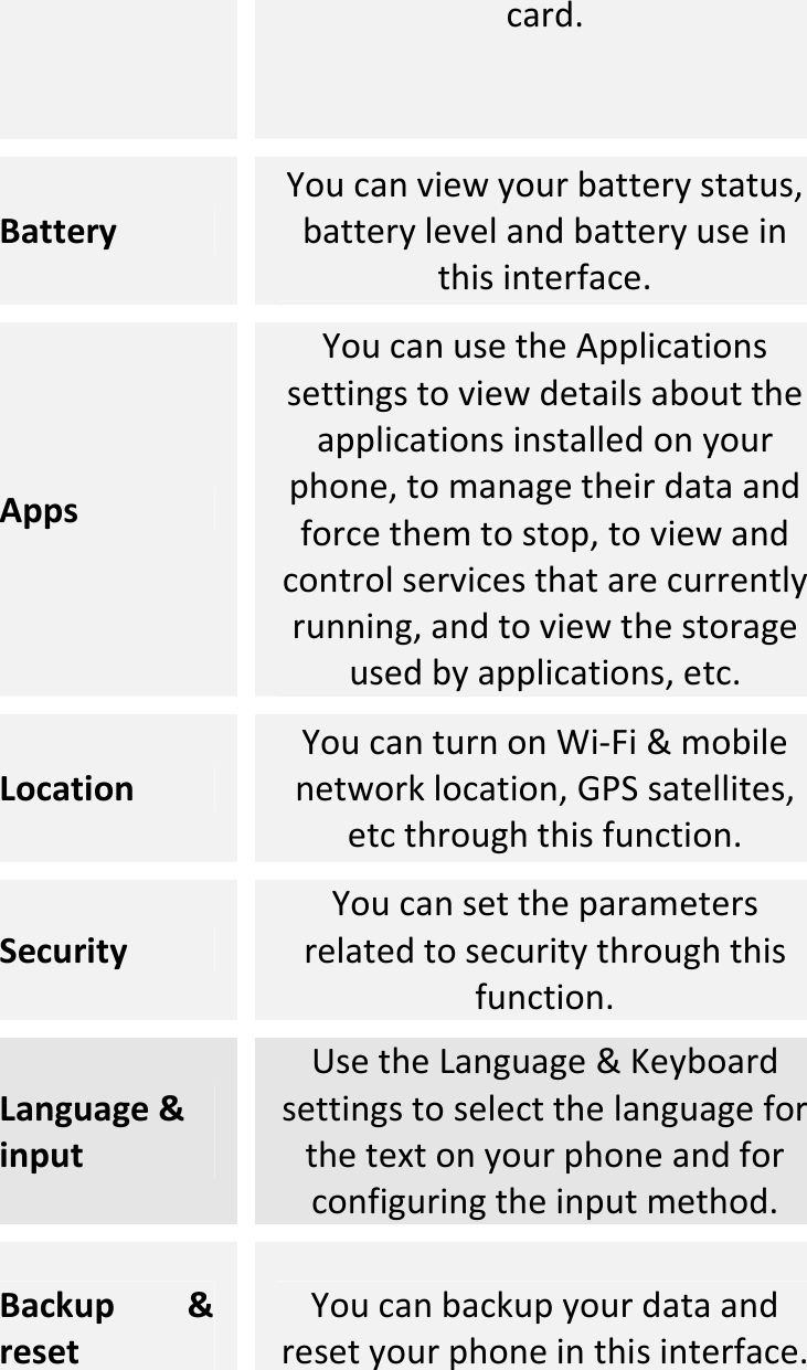  card.BatteryYoucanviewyourbatterystatus,batterylevelandbatteryuseinthisinterface.AppsYoucanusetheApplicationssettingstoviewdetailsabouttheapplicationsinstalledonyourphone,tomanagetheirdataandforcethemtostop,toviewandcontrolservicesthatarecurrentlyrunning,andtoviewthestorageusedbyapplications,etc.LocationYoucanturnonWi‐Fi&amp;mobilenetworklocation,GPSsatellites,etcthroughthisfunction.SecurityYoucansettheparametersrelatedtosecuritythroughthisfunction.Language&amp;inputUsetheLanguage&amp;Keyboardsettingstoselectthelanguageforthetextonyourphoneandforconfiguringtheinputmethod.Backup&amp;resetYoucanbackupyourdataandresetyourphoneinthisinterface.