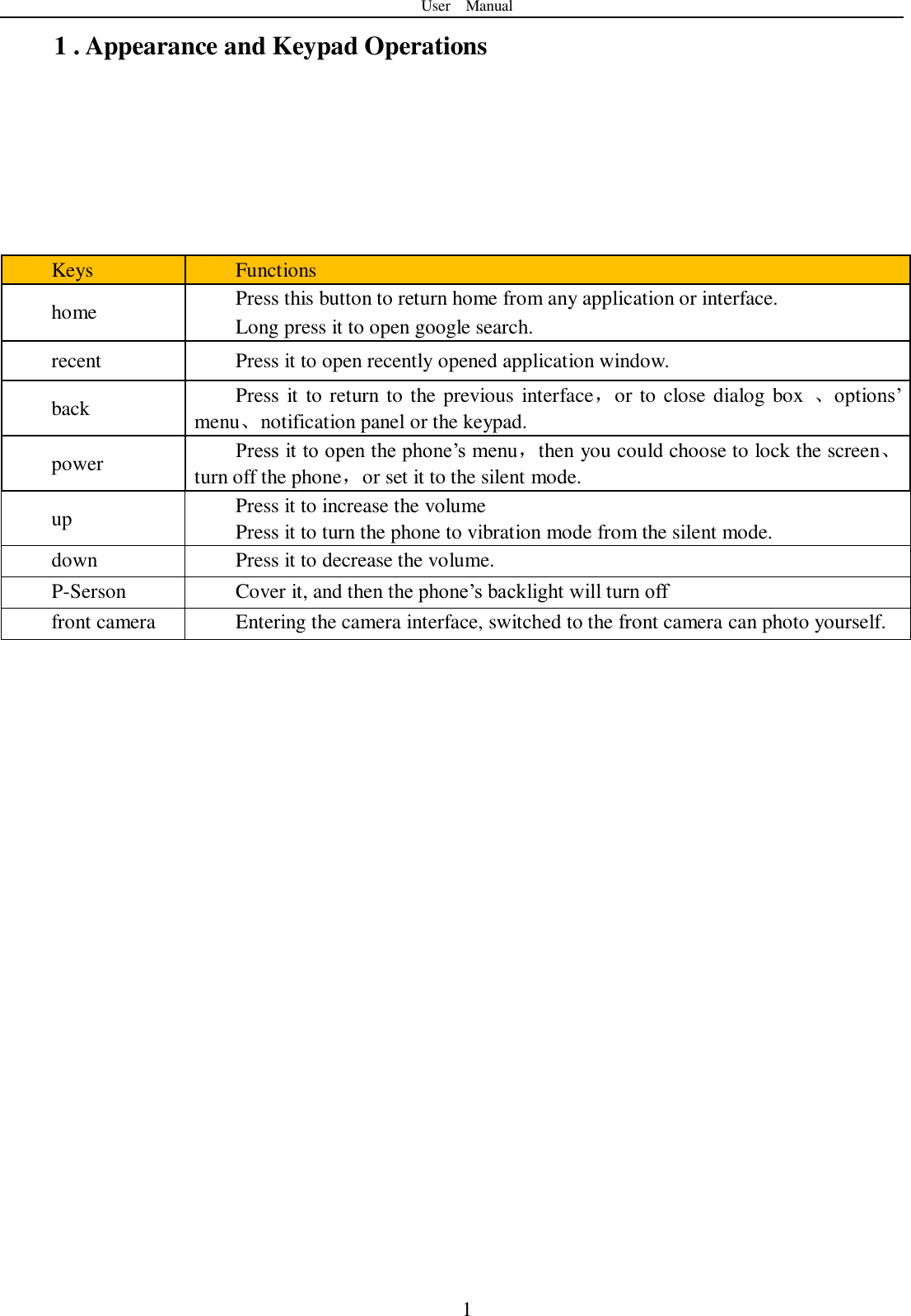 User    Manual  1 1 . Appearance and Keypad Operations       Keys Functions home Press this button to return home from any application or interface. Long press it to open google search. recent Press it to open recently opened application window. back Press it to return to the previous  interface，or to close dialog box  、options’ menu、notification panel or the keypad. power Press it to open the phone’s menu，then you could choose to lock the screen、turn off the phone，or set it to the silent mode. up Press it to increase the volume Press it to turn the phone to vibration mode from the silent mode. down Press it to decrease the volume. P-Serson Cover it, and then the phone’s backlight will turn off front camera Entering the camera interface, switched to the front camera can photo yourself.         