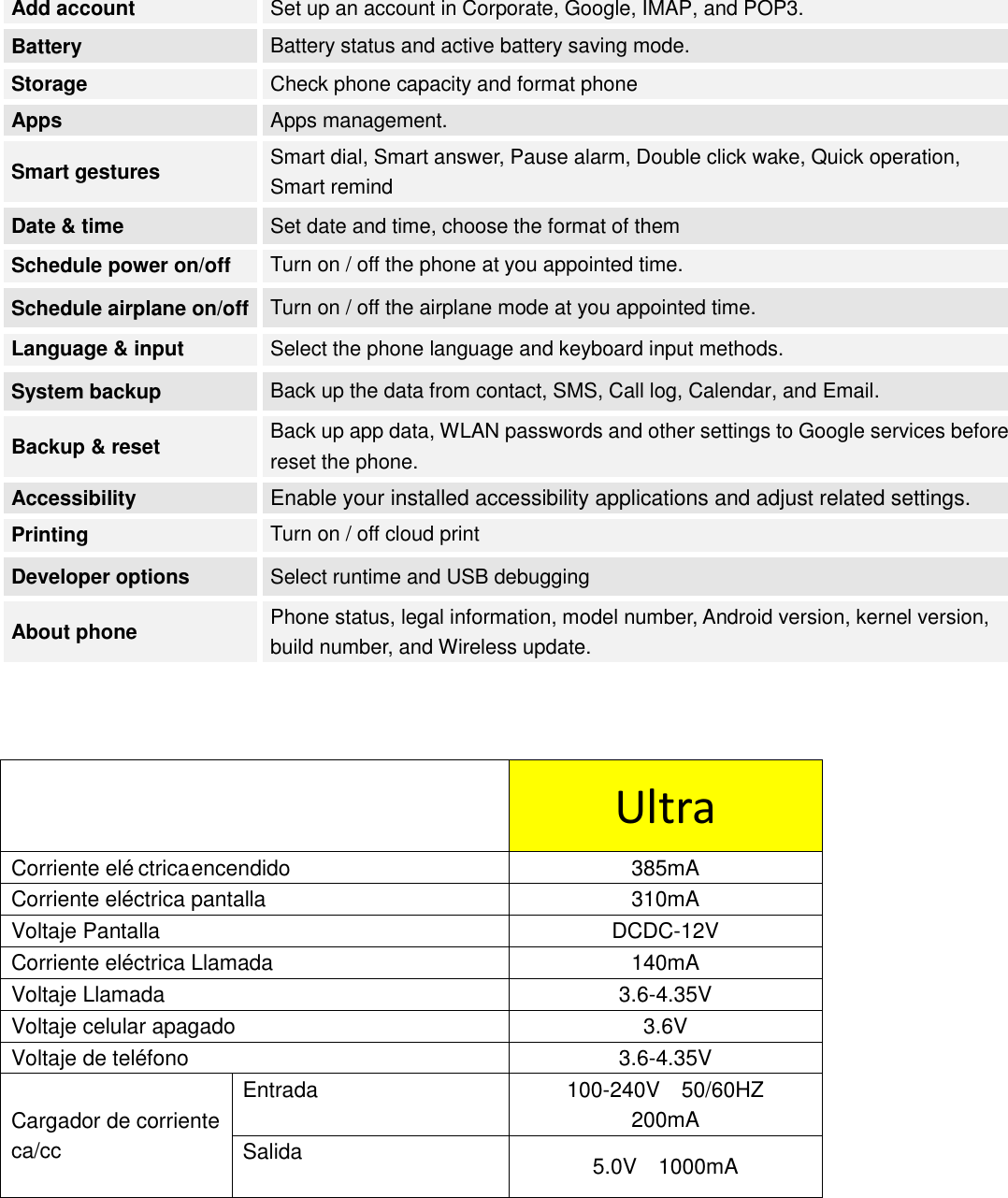 Add account Set up an account in Corporate, Google, IMAP, and POP3. Battery Battery status and active battery saving mode. Storage Check phone capacity and format phone Apps Apps management. Smart gestures Smart dial, Smart answer, Pause alarm, Double click wake, Quick operation, Smart remind Date &amp; time Set date and time, choose the format of them Schedule power on/off Turn on / off the phone at you appointed time. Schedule airplane on/off Turn on / off the airplane mode at you appointed time. Language &amp; input Select the phone language and keyboard input methods. System backup Back up the data from contact, SMS, Call log, Calendar, and Email. Backup &amp; reset Back up app data, WLAN passwords and other settings to Google services before reset the phone. Accessibility Enable your installed accessibility applications and adjust related settings. Printing Turn on / off cloud print Developer options Select runtime and USB debugging About phone Phone status, legal information, model number, Android version, kernel version, build number, and Wireless update. UltraCorriente eléctrica encendido 385mA Corriente eléctrica pantalla  310mA Voltaje Pantalla  DCDC-12V Corriente eléctrica Llamada  140mA Voltaje Llamada  3.6-4.35V Voltaje celular apagado  3.6V Voltaje de teléfono  3.6-4.35V Cargador de corriente ca/cc Entrada  100-240V   50/60HZ 200mA Salida  5.0V    1000mA 