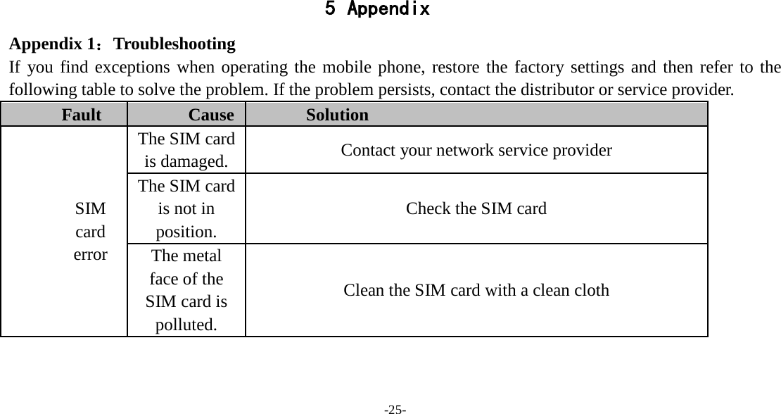 -25-     5 Appendix Appendix 1：Troubleshooting If you find exceptions when operating the mobile phone, restore the factory settings and then refer to the following table to solve the problem. If the problem persists, contact the distributor or service provider. Fault Cause Solution SIM card error The SIM card is damaged. Contact your network service provider The SIM card is not in position. Check the SIM card The metal face of the SIM card is polluted. Clean the SIM card with a clean cloth 