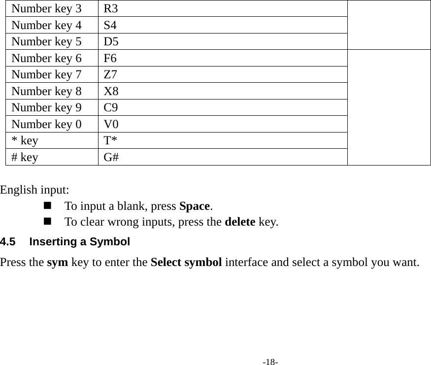 -18- Number key 3  R3 Number key 4  S4 Number key 5  D5 Number key 6  F6 Number key 7  Z7 Number key 8  X8 Number key 9  C9 Number key 0  V0   * key  T*   # key  G#   English input:  To input a blank, press Space.  To clear wrong inputs, press the delete key. 4.5  Inserting a Symbol Press the sym key to enter the Select symbol interface and select a symbol you want.   