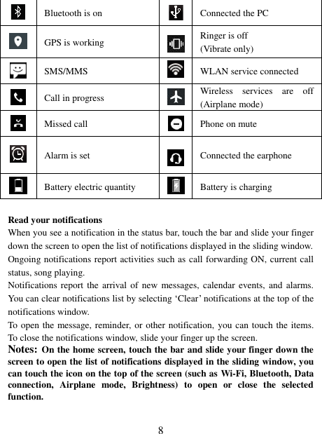   8  Bluetooth is on  Connected the PC   GPS is working  Ringer is off (Vibrate only)  SMS/MMS  WLAN service connected  Call in progress  Wireless  services  are  off (Airplane mode)  Missed call  Phone on mute  Alarm is set  Connected the earphone  Battery electric quantity  Battery is charging  Read your notifications   When you see a notification in the status bar, touch the bar and slide your finger down the screen to open the list of notifications displayed in the sliding window.   Ongoing notifications report activities such as call forwarding ON, current call status, song playing.   Notifications report  the  arrival of  new messages, calendar  events, and alarms. You can clear notifications list by selecting ‘Clear’ notifications at the top of the notifications window.   To open the message, reminder, or other notification, you can touch the items. To close the notifications window, slide your finger up the screen.   Notes: On the home screen, touch the bar and slide your finger down the screen to open the list of notifications displayed in the sliding window, you can touch the icon on the top of the screen (such as Wi-Fi, Bluetooth, Data connection,  Airplane  mode,  Brightness)  to  open  or  close  the  selected function.  