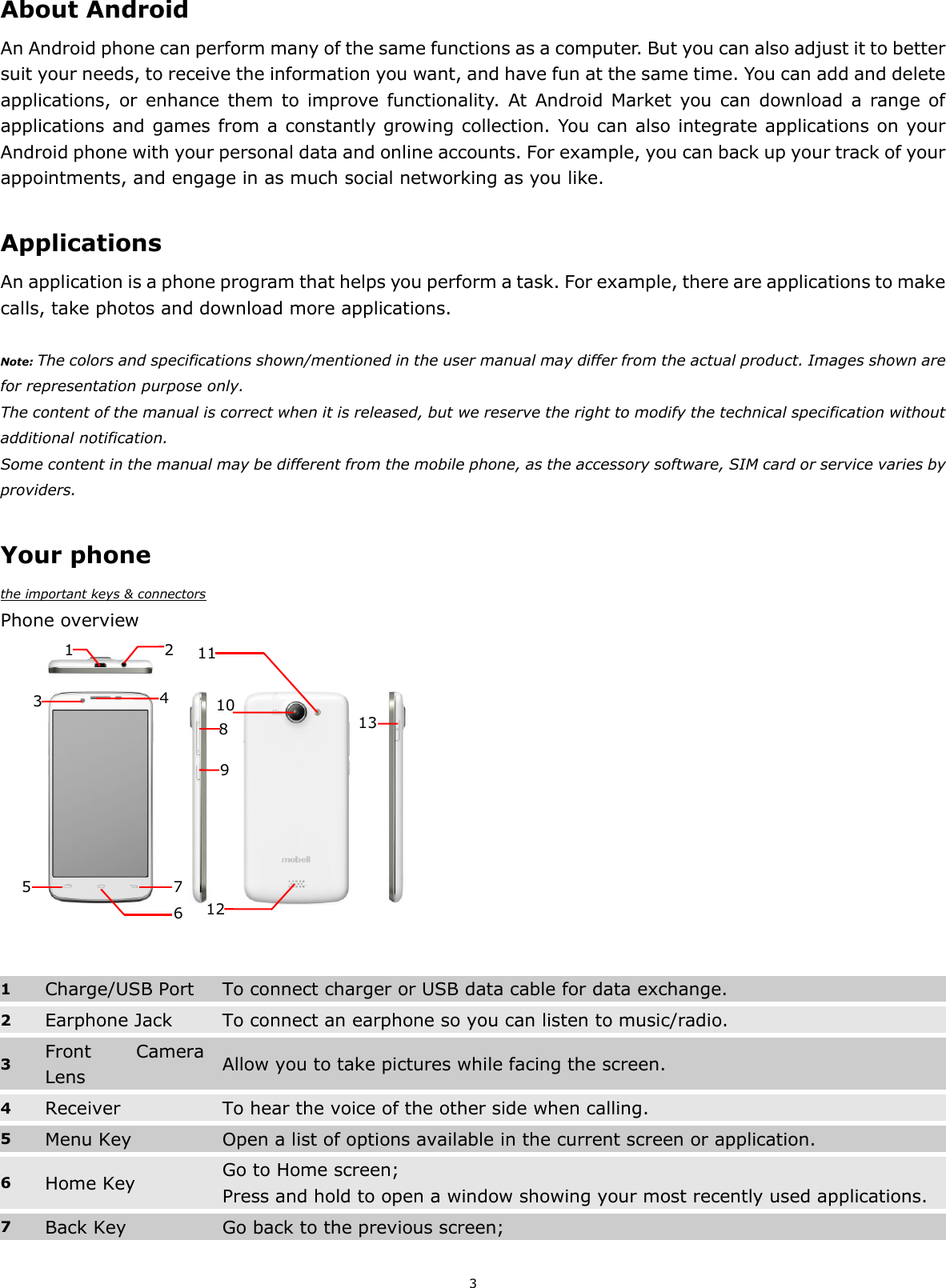 3   About Android An Android phone can perform many of the same functions as a computer. But you can also adjust it to better suit your needs, to receive the information you want, and have fun at the same time. You can add and delete applications,  or enhance  them  to  improve functionality. At Android  Market you  can download  a range  of applications and games from a constantly growing collection. You can also integrate applications on your Android phone with your personal data and online accounts. For example, you can back up your track of your appointments, and engage in as much social networking as you like.  Applications An application is a phone program that helps you perform a task. For example, there are applications to make calls, take photos and download more applications.  Note: The colors and specifications shown/mentioned in the user manual may differ from the actual product. Images shown are for representation purpose only. The content of the manual is correct when it is released, but we reserve the right to modify the technical specification without additional notification.   Some content in the manual may be different from the mobile phone, as the accessory software, SIM card or service varies by providers.  Your phone the important keys &amp; connectors Phone overview    1 Charge/USB Port   To connect charger or USB data cable for data exchange. 2 Earphone Jack To connect an earphone so you can listen to music/radio. 3 Front  Camera Lens Allow you to take pictures while facing the screen. 4 Receiver To hear the voice of the other side when calling. 5 Menu Key  Open a list of options available in the current screen or application. 6 Home Key   Go to Home screen; Press and hold to open a window showing your most recently used applications. 7 Back Key  Go back to the previous screen; 2 4 1 10 5 7 8 9 11 6 12 3 13 