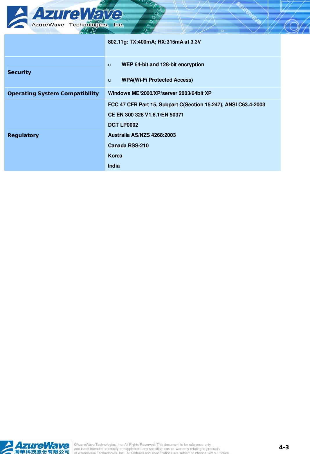  4-3802.11g: TX:400mA; RX:315mA at 3.3V Security  u  WEP 64-bit and 128-bit encryption u  WPA(Wi-Fi Protected Access) Operating System Compatibility  Windows ME/2000/XP/server 2003/64bit XP Regulatory FCC 47 CFR Part 15, Subpart C(Section 15.247), ANSI C63.4-2003 CE EN 300 328 V1.6.1/EN 50371 DGT LP0002 Australia AS/NZS 4268:2003 Canada RSS-210 Korea India  