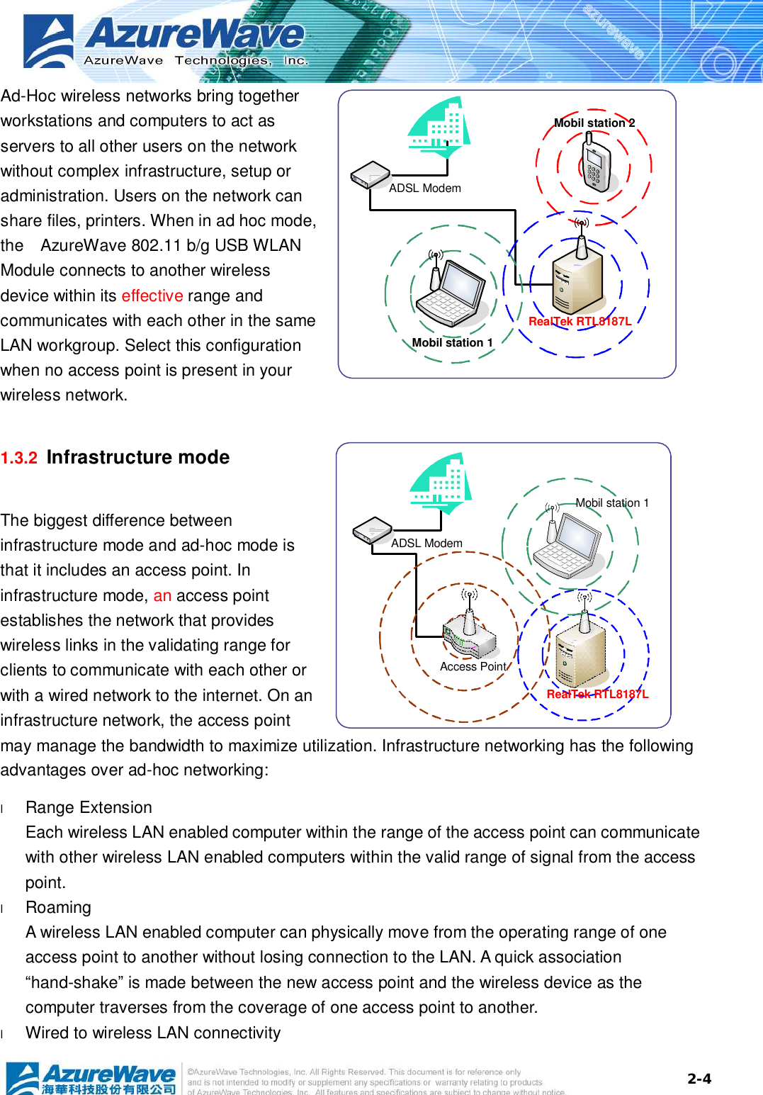  2-4Ad-Hoc wireless networks bring together workstations and computers to act as servers to all other users on the network without complex infrastructure, setup or administration. Users on the network can share files, printers. When in ad hoc mode, the  AzureWave 802.11 b/g USB WLAN Module connects to another wireless device within its effective range and communicates with each other in the same LAN workgroup. Select this configuration when no access point is present in your wireless network. 1.3.2  Infrastructure mode The biggest difference between infrastructure mode and ad-hoc mode is that it includes an access point. In infrastructure mode, an access point establishes the network that provides wireless links in the validating range for clients to communicate with each other or with a wired network to the internet. On an infrastructure network, the access point may manage the bandwidth to maximize utilization. Infrastructure networking has the following advantages over ad-hoc networking: l  Range Extension Each wireless LAN enabled computer within the range of the access point can communicate with other wireless LAN enabled computers within the valid range of signal from the access point. l  Roaming A wireless LAN enabled computer can physically move from the operating range of one access point to another without losing connection to the LAN. A quick association “hand-shake” is made between the new access point and the wireless device as the computer traverses from the coverage of one access point to another. l  Wired to wireless LAN connectivity RealTek RTL8187LMobil station 1Mobil station 2ADSL ModemRealTek RTL8187LAccess PointADSL ModemMobil station 1