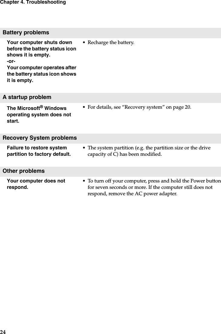 24Chapter 4. TroubleshootingBattery problemsYour computer shuts down before the battery status icon shows it is empty.-or-Your computer operates after the battery status icon shows it is empty.•Recharge the battery.A startup problemThe Microsoft® Windows operating system does not start.•For details, see “Recovery system” on page 20.Recovery System problemsFailure to restore system partition to factory default.•The system partition (e.g. the partition size or the drive capacity of C) has been modified.Other problemsYour computer does not respond.•To turn off your computer, press and hold the Power button for seven seconds or more. If the computer still does not respond, remove the AC power adapter.