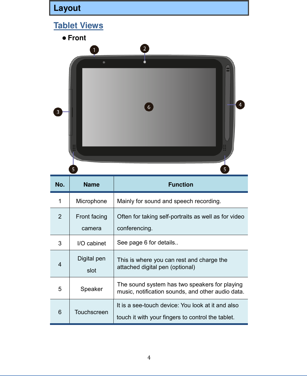  4 Layout Tablet Views  Front    No. Name Function 1 Microphone Mainly for sound and speech recording. 2 Front facing camera Often for taking self-portraits as well as for video conferencing. 3 I/O cabinet   See page 6 for details.. 4 Digital pen slot This is where you can rest and charge the attached digital pen (optional) 5 Speaker The sound system has two speakers for playing music, notification sounds, and other audio data. 6 Touchscreen   It is a see-touch device: You look at it and also touch it with your fingers to control the tablet.   