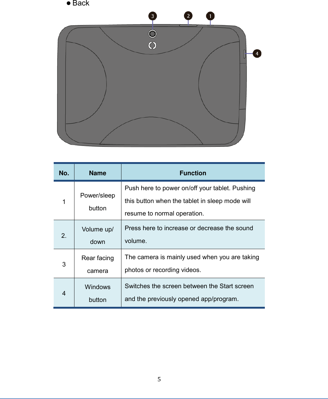  5  Back   No. Name Function 1 Power/sleep button Push here to power on/off your tablet. Pushing this button when the tablet in sleep mode will resume to normal operation. 2. Volume up/ down Press here to increase or decrease the sound volume. 3 Rear facing camera The camera is mainly used when you are taking photos or recording videos.   4 Windows button Switches the screen between the Start screen and the previously opened app/program.      