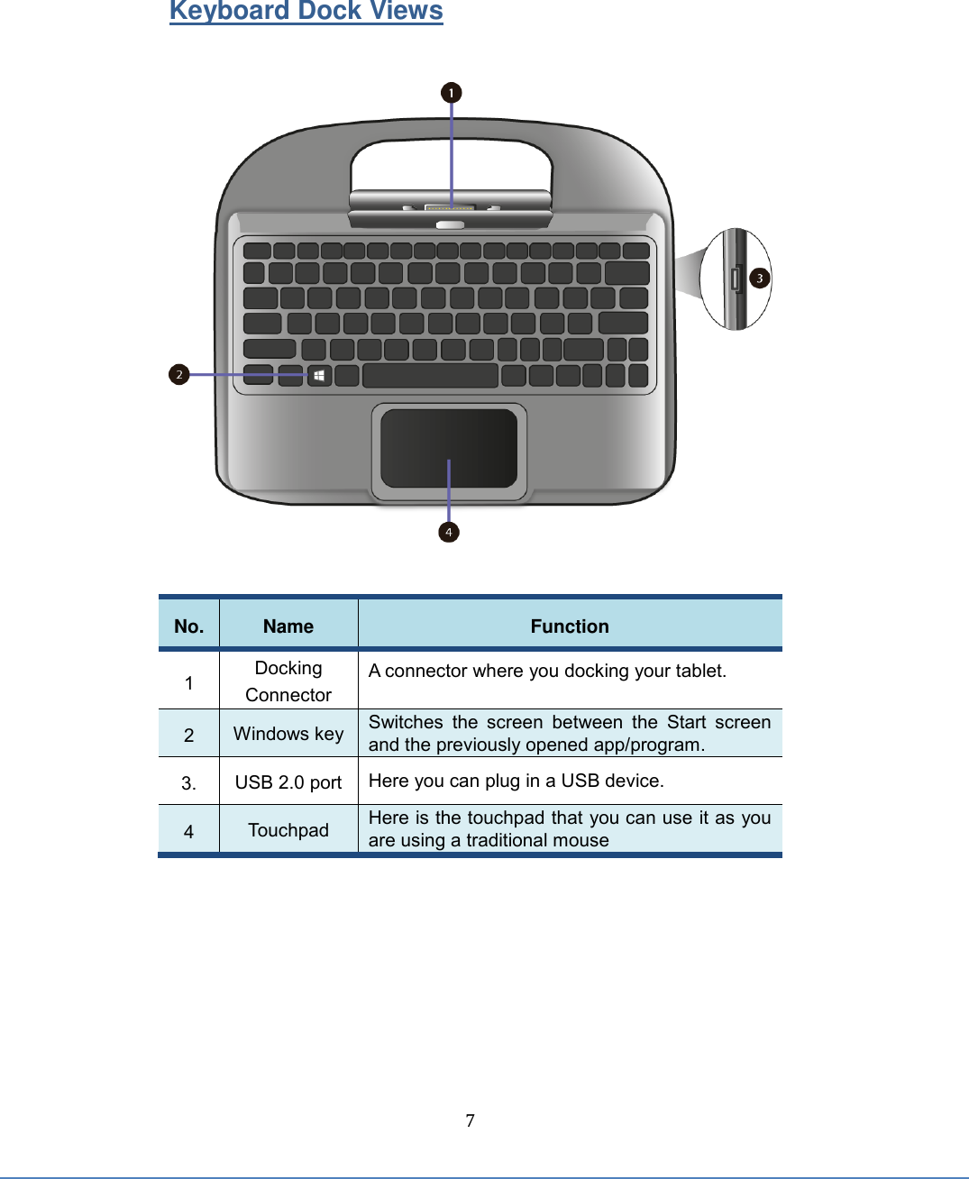  7 Keyboard Dock Views    No. Name Function 1 Docking Connector A connector where you docking your tablet. 2 Windows key Switches  the  screen  between  the  Start  screen and the previously opened app/program. 3. USB 2.0 port Here you can plug in a USB device. 4 Touchpad Here is the touchpad that you can use it as you are using a traditional mouse    