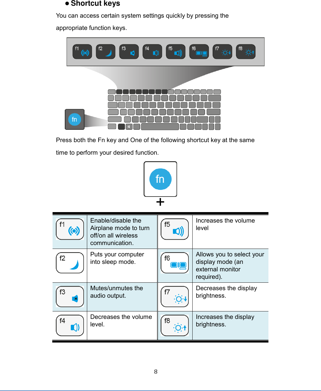  8  Shortcut keys You can access certain system settings quickly by pressing the appropriate function keys.  Press both the Fn key and One of the following shortcut key at the same time to perform your desired function.  +  Enable/disable the Airplane mode to turn off/on all wireless communication.    Increases the volume level  Puts your computer into sleep mode.  Allows you to select your display mode (an external monitor required).  Mutes/unmutes the audio output.  Decreases the display brightness.  Decreases the volume level.  Increases the display brightness.    