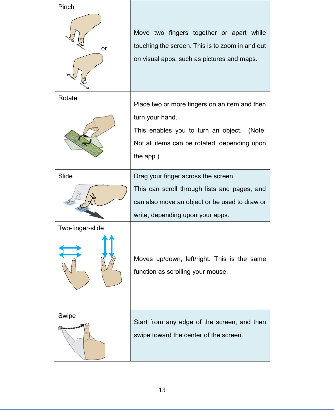  13 Pinch or  Move  two  fingers  together  or  apart  while touching the screen. This is to zoom in and out on visual apps, such as pictures and maps.   Rotate  Place two or more fingers on an item and then turn your hand. This  enables  you  to  turn  an  object.    (Note: Not all items can be rotated, depending upon the app.) Slide  Drag your finger across the screen. This  can scroll  through  lists  and pages,  and can also move an object or be used to draw or write, depending upon your apps. Two-finger-slide  Moves  up/down,  left/right.  This  is  the  same function as scrolling your mouse. Swipe  Start from any edge of the screen,  and then swipe toward the center of the screen.   