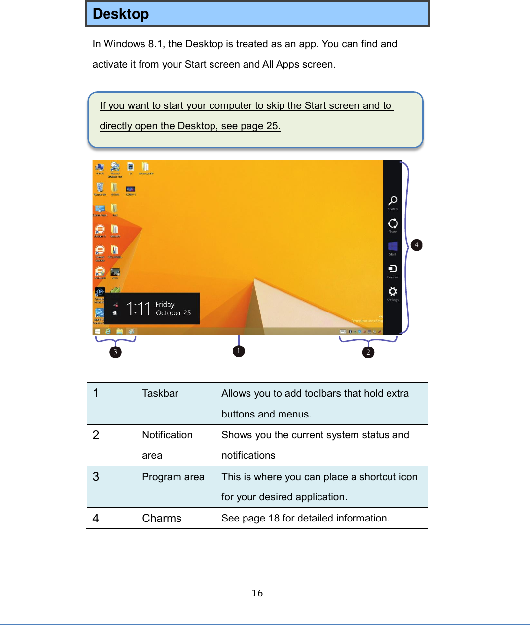  16  Desktop   In Windows 8.1, the Desktop is treated as an app. You can find and activate it from your Start screen and All Apps screen.    If you want to start your computer to skip the Start screen and to directly open the Desktop, see page 25.    1 Taskbar Allows you to add toolbars that hold extra buttons and menus. 2 Notification area Shows you the current system status and notifications 3 Program area   This is where you can place a shortcut icon for your desired application. 4 Charms   See page 18 for detailed information.     3214