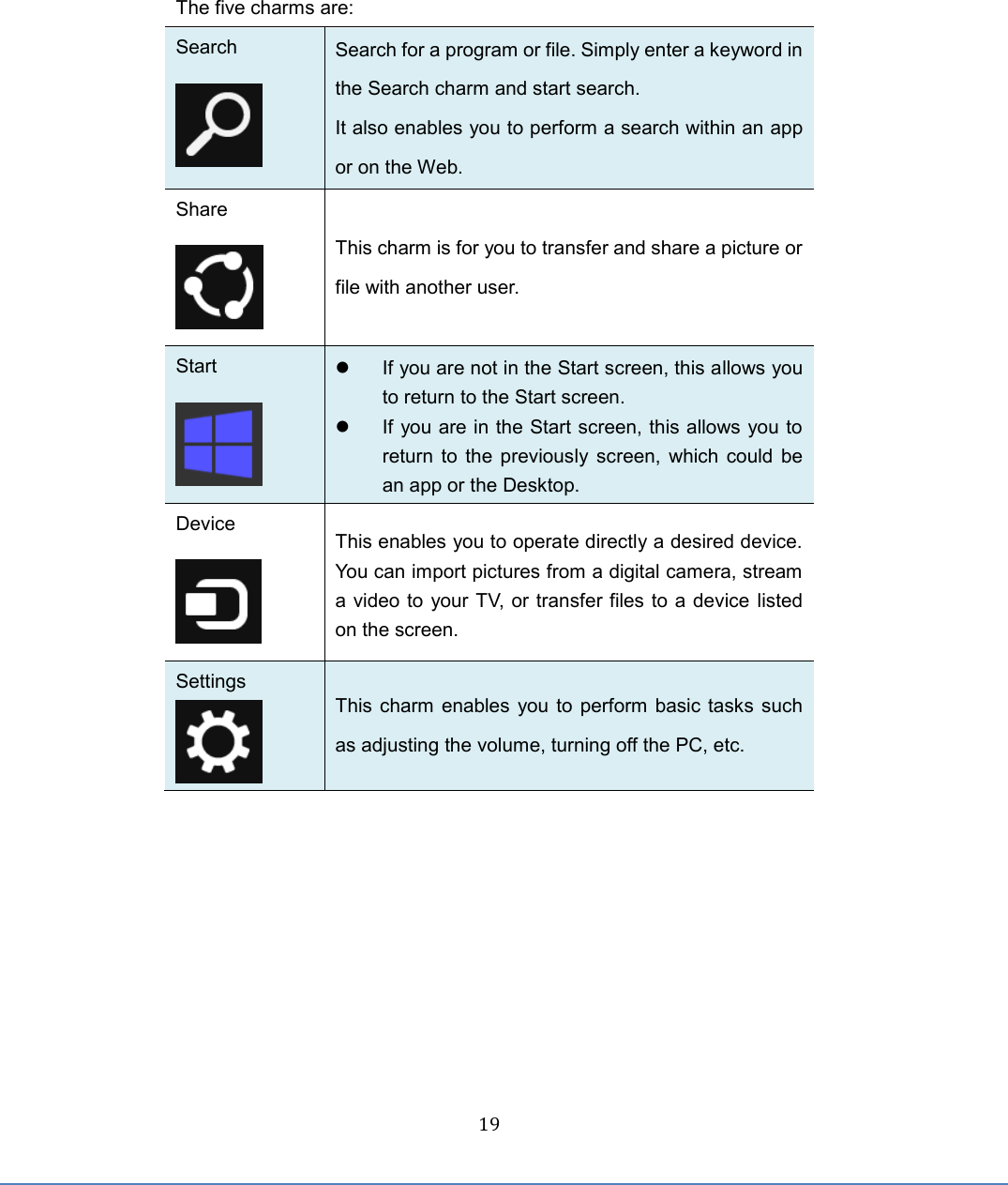  19  The five charms are: Search Search for a program or file. Simply enter a keyword in the Search charm and start search. It also enables you to perform a search within an app or on the Web. Share  This charm is for you to transfer and share a picture or file with another user.     Start    If you are not in the Start screen, this allows you to return to the Start screen.   If you are in the Start screen, this allows you to return to the previously screen, which could be an app or the Desktop. Device  This enables you to operate directly a desired device. You can import pictures from a digital camera, stream a video to your TV, or transfer files to a device listed on the screen. Settings  This charm enables you to perform basic tasks such as adjusting the volume, turning off the PC, etc.       