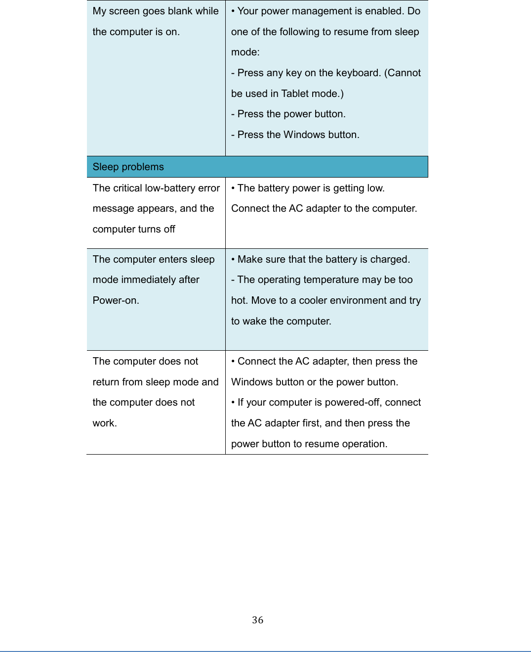  36 My screen goes blank while the computer is on. • Your power management is enabled. Do one of the following to resume from sleep mode: - Press any key on the keyboard. (Cannot be used in Tablet mode.) - Press the power button. - Press the Windows button. Sleep problems The critical low-battery error message appears, and the computer turns off • The battery power is getting low. Connect the AC adapter to the computer. The computer enters sleep mode immediately after Power-on. • Make sure that the battery is charged. - The operating temperature may be too hot. Move to a cooler environment and try to wake the computer. The computer does not return from sleep mode and the computer does not work. • Connect the AC adapter, then press the Windows button or the power button. • If your computer is powered-off, connect the AC adapter first, and then press the power button to resume operation.    