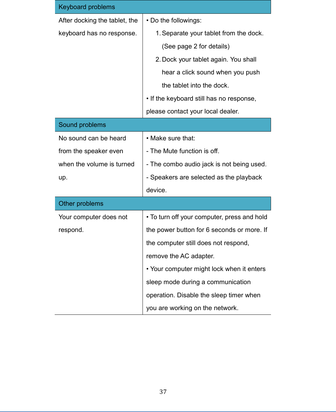  37 Keyboard problems After docking the tablet, the keyboard has no response. • Do the followings: 1. Separate your tablet from the dock. (See page 2 for details) 2. Dock your tablet again. You shall hear a click sound when you push the tablet into the dock. • If the keyboard still has no response, please contact your local dealer. Sound problems No sound can be heard from the speaker even when the volume is turned up. • Make sure that: - The Mute function is off. - The combo audio jack is not being used. - Speakers are selected as the playback device. Other problems Your computer does not respond. • To turn off your computer, press and hold the power button for 6 seconds or more. If the computer still does not respond, remove the AC adapter. • Your computer might lock when it enters sleep mode during a communication operation. Disable the sleep timer when you are working on the network. 